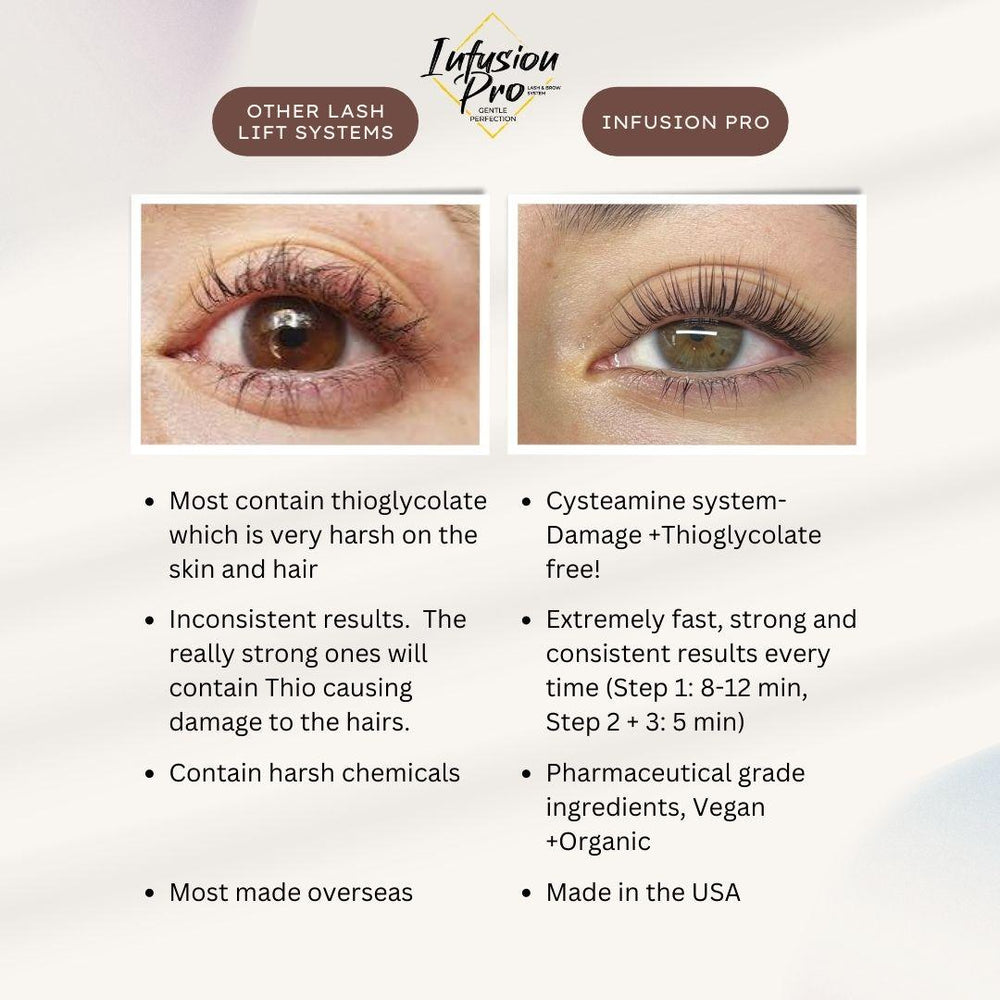 
                      
                        Online Lash Lift Course
                      
                    